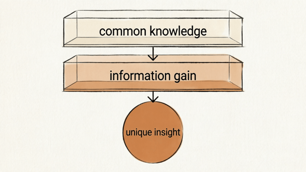 content depth information gain