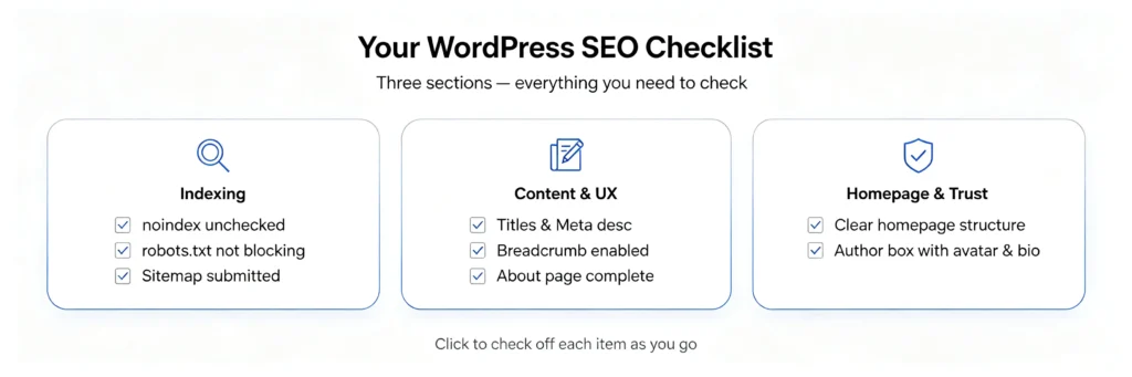 WordPress SEO checklist summary infographic: Indexing, Content & UX, and Homepage & Trust check categories with key action items